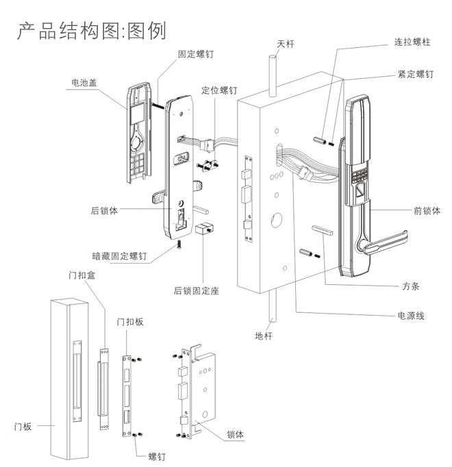 HZ-69005 智騰 指紋密碼鎖 產(chǎn)品結構圖